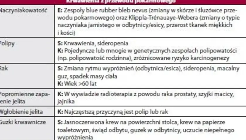 Krwawienia z pochwy przy oddawaniu stolca: poznaj przyczyny i objawy